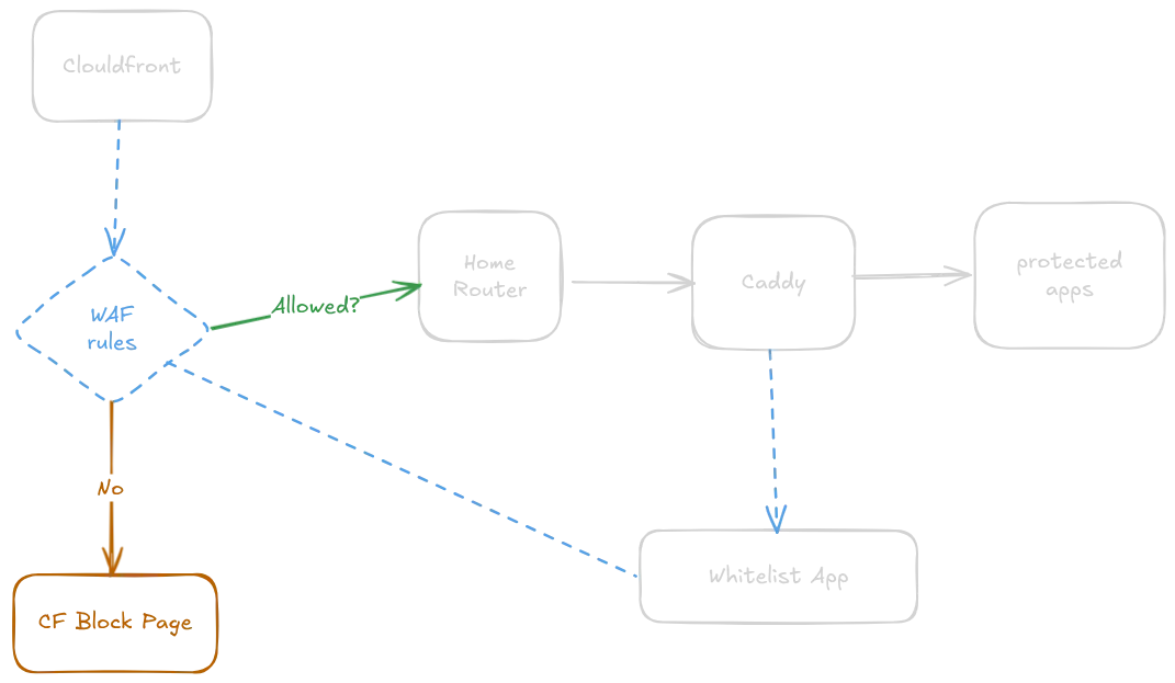 How I upgraded my home lab from Nginx to Caddy